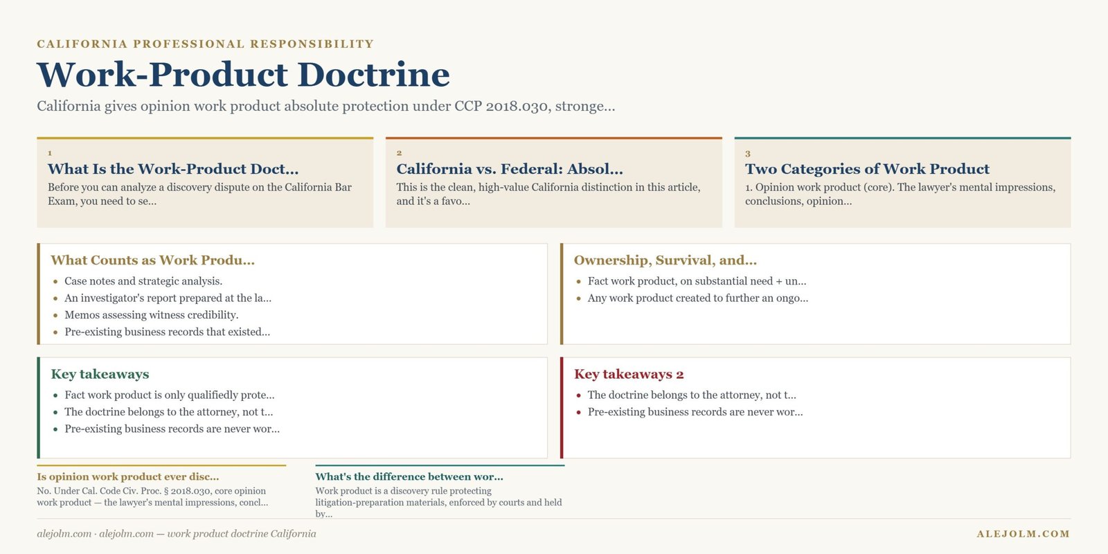Diagram summarising work product doctrine California under California and federal law