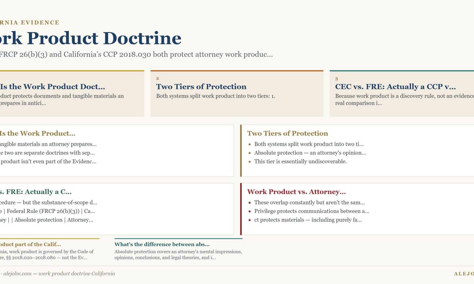 Diagram summarising work product doctrine California under California and federal law