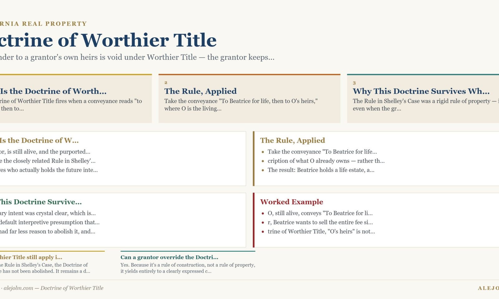 Diagram summarising Doctrine of Worthier Title under California and federal law