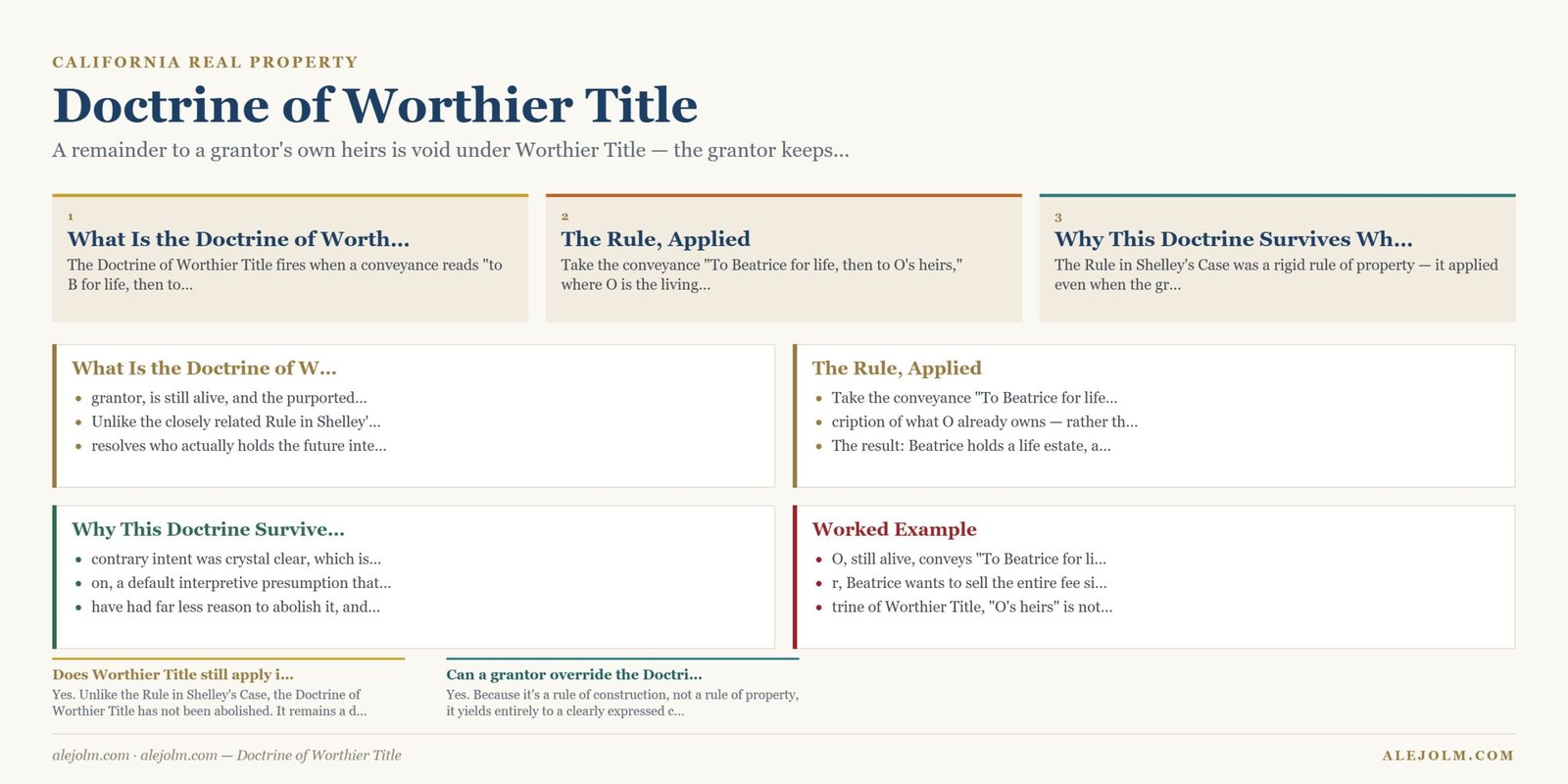 Diagram summarising Doctrine of Worthier Title under California and federal law
